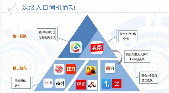 BAT们打起来后,内容作者更要像“捏脚”一样去创业