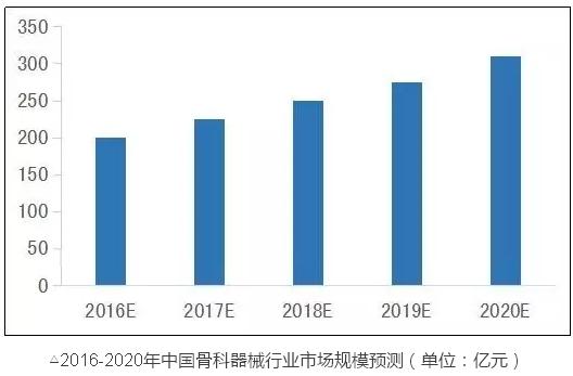 同医械这两领域比,骨科、IVD都弱爆了……