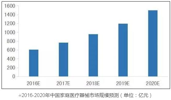 同医械这两领域比,骨科、IVD都弱爆了……