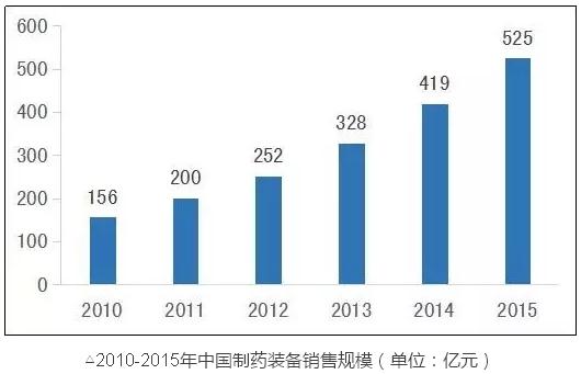 同医械这两领域比,骨科、IVD都弱爆了……