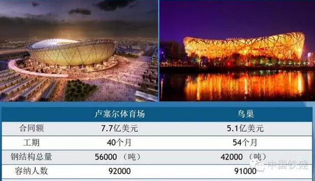 中企承办世界杯球场 调侃国足:我们先走一步