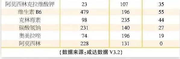 过度重复目录里有先机 未来批文数可能锐减