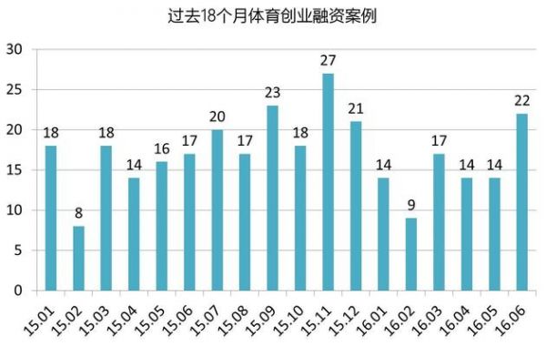 数据来源:新芽数据库、懒熊体育、互联网