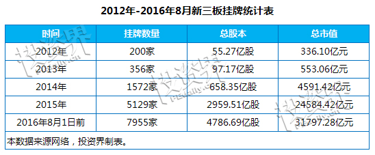 创业从天使走到D轮概率不足2%:15大行业超百家企业危险了