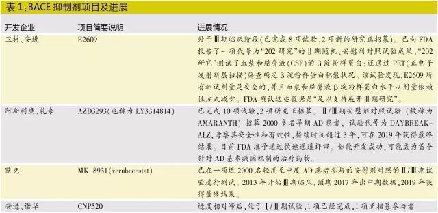 AD新药研究近况:4秒增1例 没有治愈药