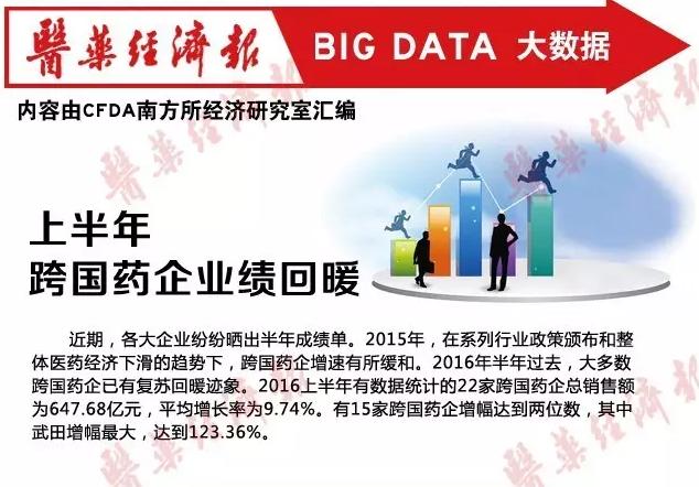 上半年跨国药企业绩回暖 各家主打品种有哪些?