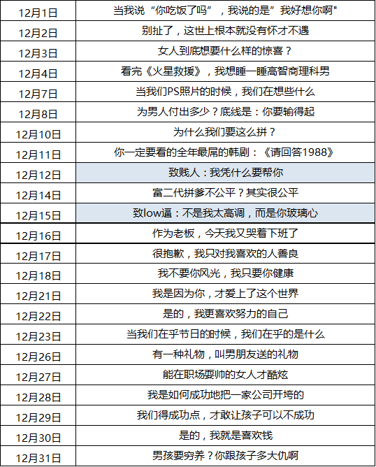 微信红利期过了?她咋1年涨粉400万收入近亿
