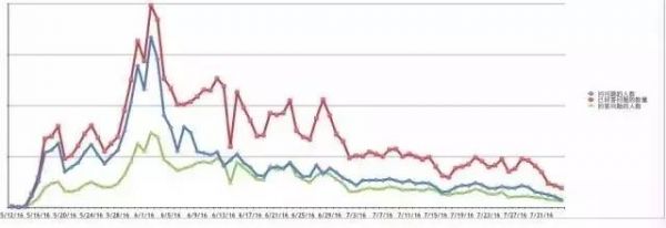 分答真在“憋大招” 还是会沦为另一款现象级产品?