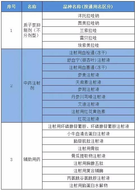 信阳市:25药品被列入重点监控目录(附目录)