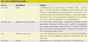 AD新药研究近况：4秒增1例 没有治愈药