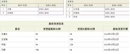 王宝强婚变前夕“股权变更”一事,对创业者有哪些启示?