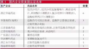 成本500万，一致性评价做 or 不做？这些因素都应纳入考量