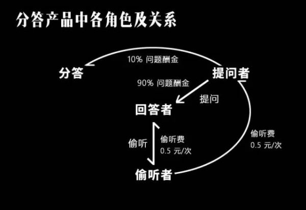 分答真在“憋大招” 还是会沦为另一款现象级产品?