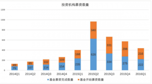 资本寒冬 创业者应囤粮过冬还是逆流而上?