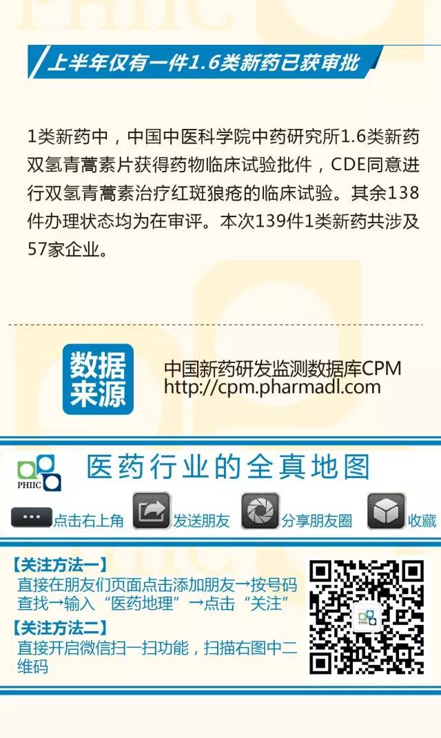 大半年过去了,CDE受理了哪些1类新药?