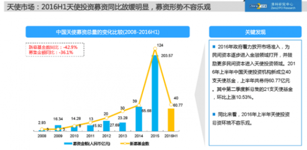 资本寒冬 创业者应囤粮过冬还是逆流而上?