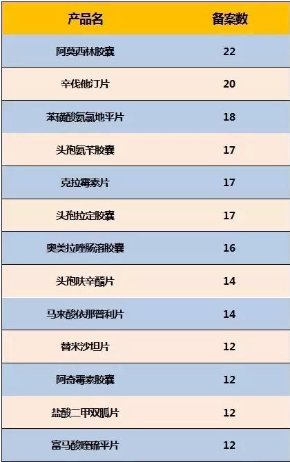 新文件为改规格药品、找不到参比制剂的仿制药指路