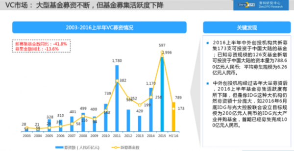 资本寒冬 创业者应囤粮过冬还是逆流而上?