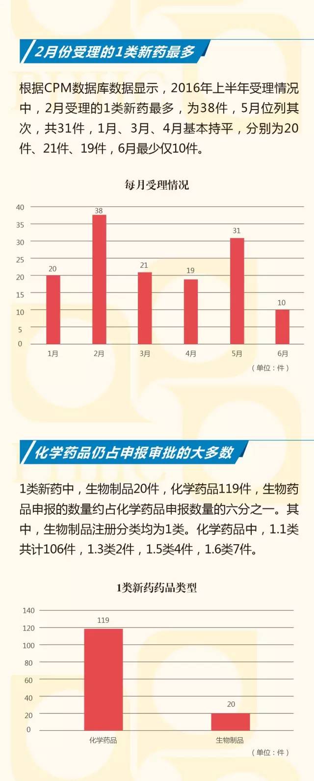 大半年过去了,CDE受理了哪些1类新药?