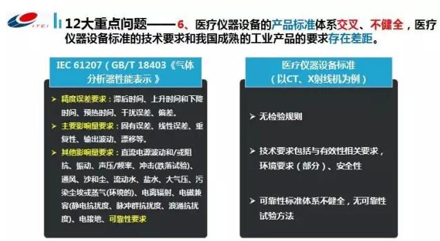 国资委调研18个月,发现医疗设备存12大问题