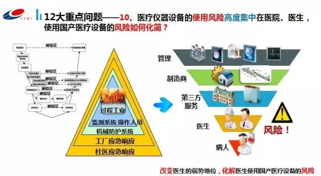 国资委调研18个月,发现医疗设备存12大问题