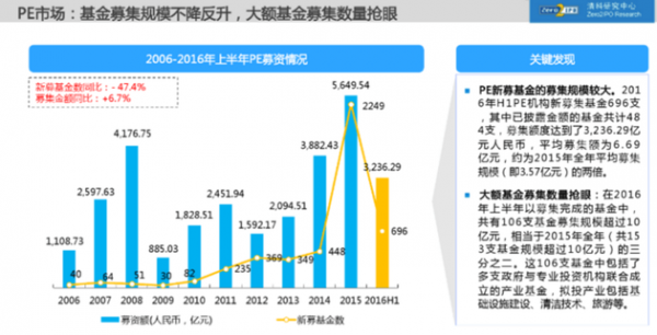资本寒冬 创业者应囤粮过冬还是逆流而上?