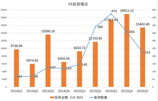 资本寒冬 创业者应囤粮过冬还是逆流而上?