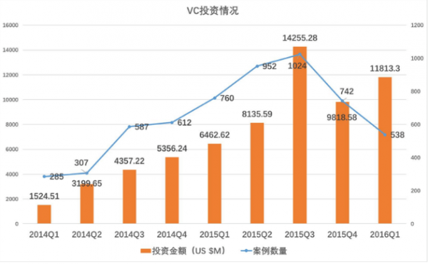 资本寒冬 创业者应囤粮过冬还是逆流而上?