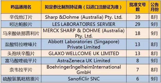 新文件为改规格药品、找不到参比制剂的仿制药指路