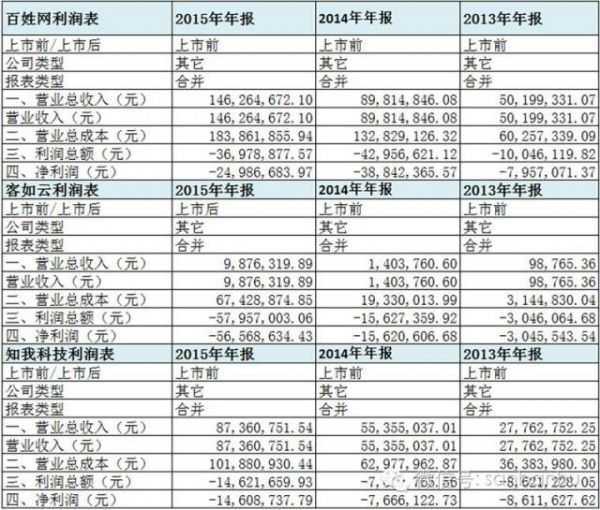 BAT新三板跑马圈地哪家强?腾讯当仁不让