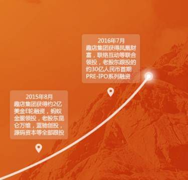 融资30亿?揭穿那些资本寒冬下行骗的创业者