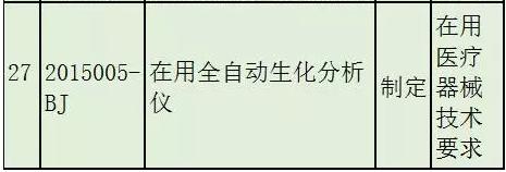 27项医疗器械国标、行标正在征求意见！