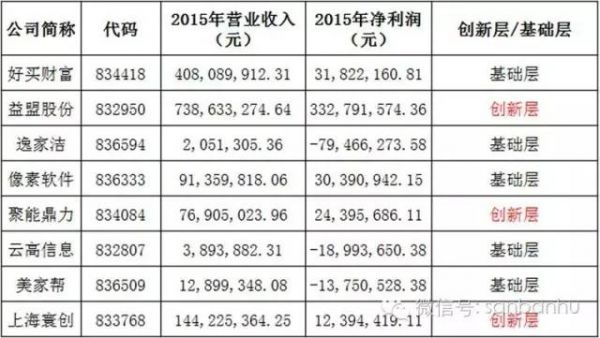 BAT新三板跑马圈地哪家强?腾讯当仁不让