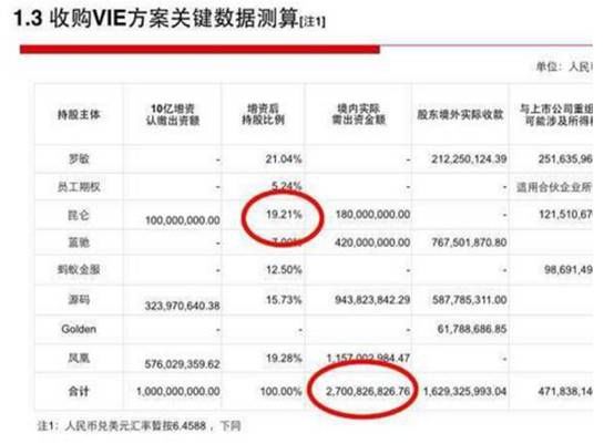 融资30亿?揭穿那些资本寒冬下行骗的创业者