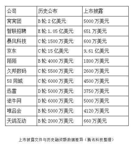 融资30亿?揭穿那些资本寒冬下行骗的创业者