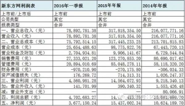 BAT新三板跑马圈地哪家强?腾讯当仁不让