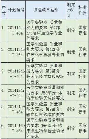 27项医疗器械国标、行标正在征求意见！