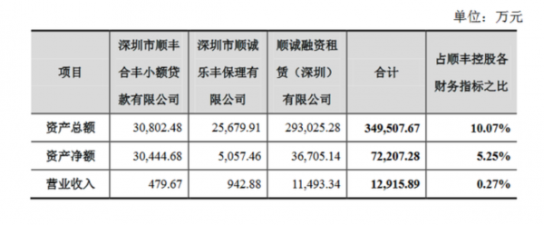 圆通借壳上市获批了,其他三家快递公司的上市路在何方?