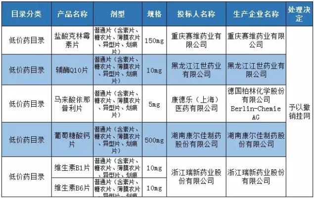 49药品在广东、福建栽了!不乏外企知名产品