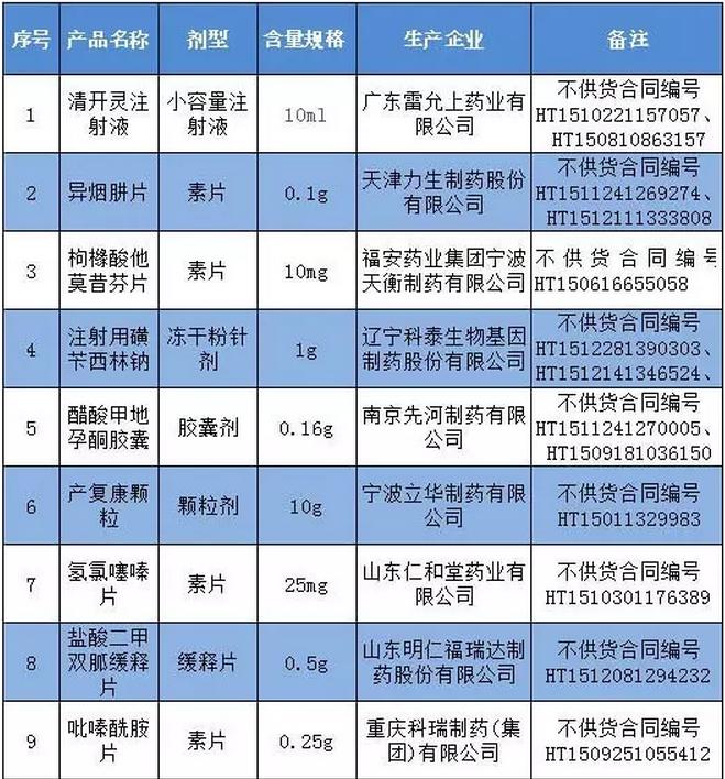 49药品在广东、福建栽了!不乏外企知名产品