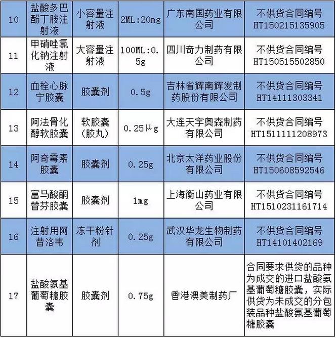 49药品在广东、福建栽了!不乏外企知名产品