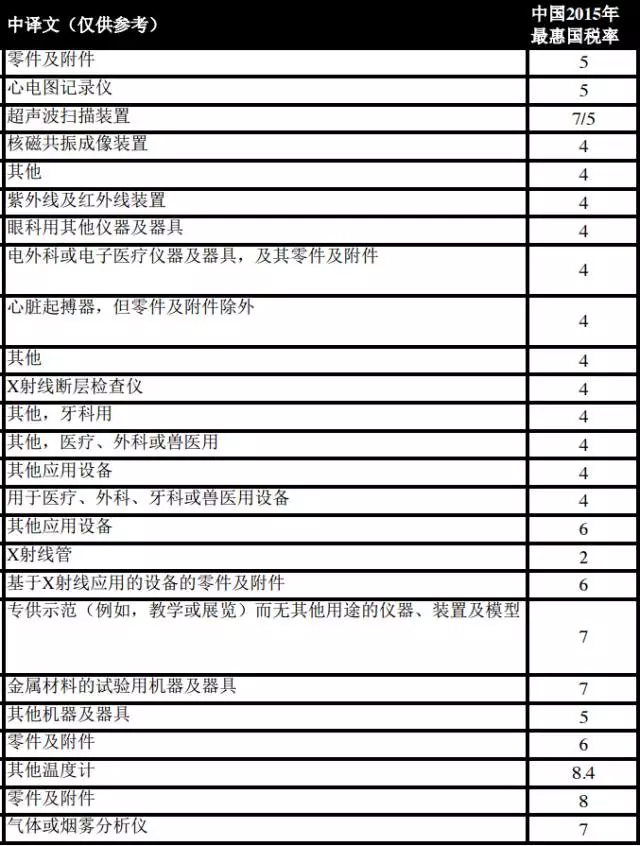定了,20种医械关税将取消,国货冰火两重天