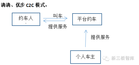 神州优车挂牌新三板:估值369亿 领跑专车融资大战