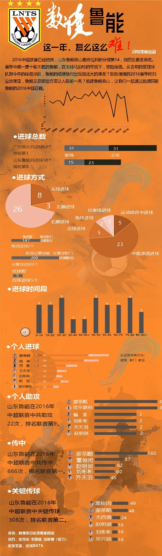 鲁能高层感慨不实传闻:主力都已被媒体“转”走