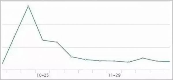 篇篇10W+阅读的咪蒙 为何频频被“撕”?