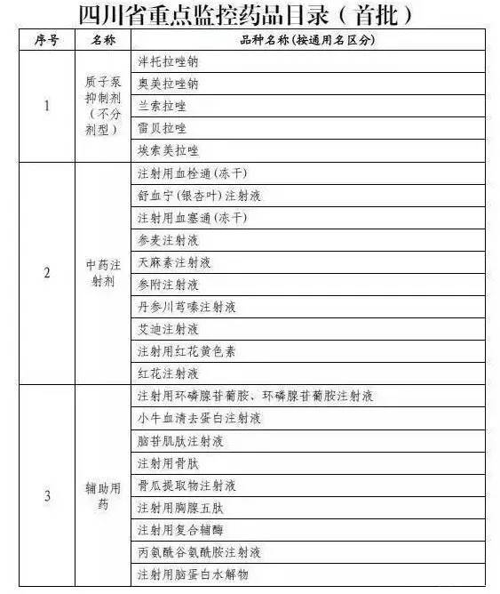 25个辅助用药:最全、最强悍的处方点评!