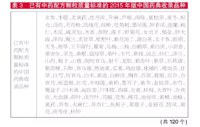 “先机”红利窗口即将打开,中药配方颗粒如何抢位?