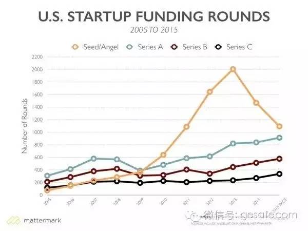 一位创业CEO自白:为了融到钱,我不惜编织了这些谎言