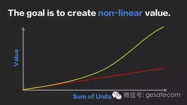 一位创业CEO自白:为了融到钱,我不惜编织了这些谎言