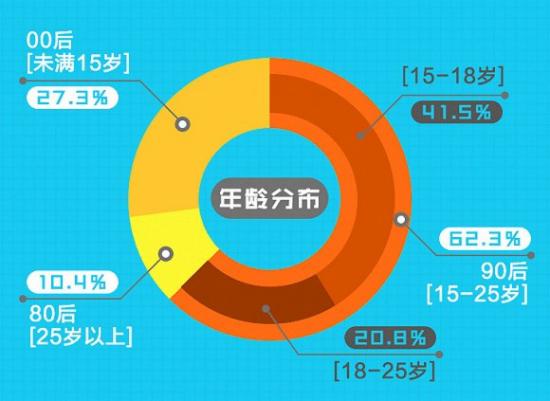 二次元文化